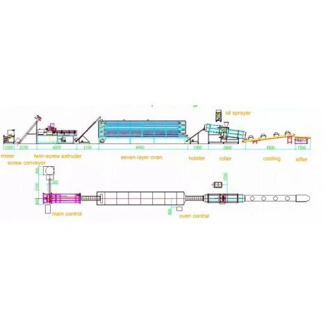 スナック食品生産ライン